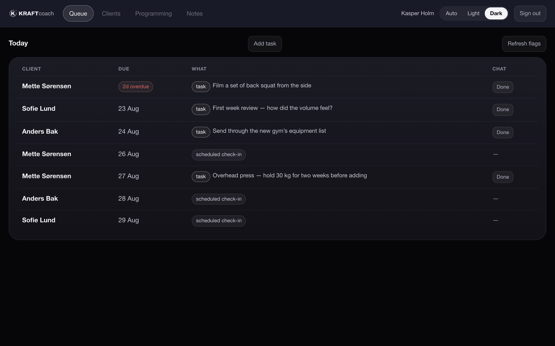 The coach queue: each client, what is due, and what it is about.